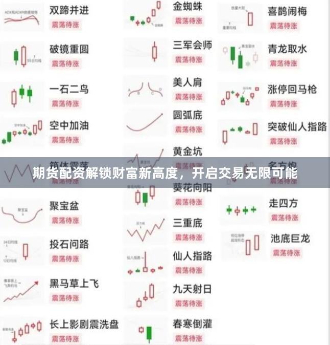 期货配资解锁财富新高度，开启交易无限可能